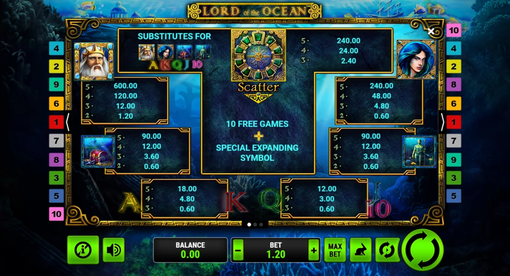 Lord of the Ocean Review