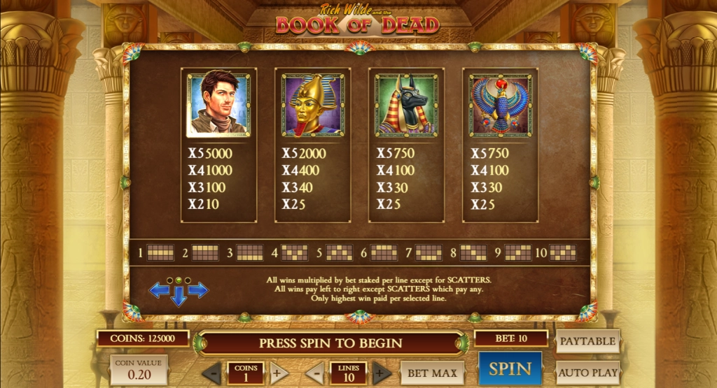 Book of Dead slot symbols