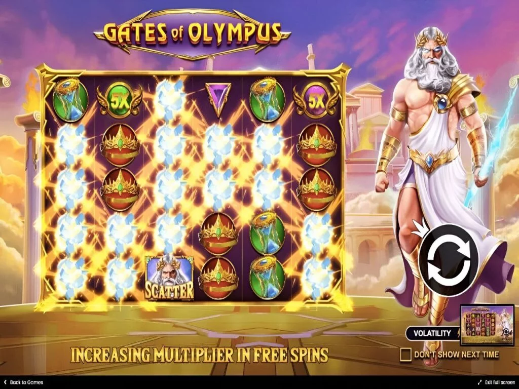 Gates of Olympus Review