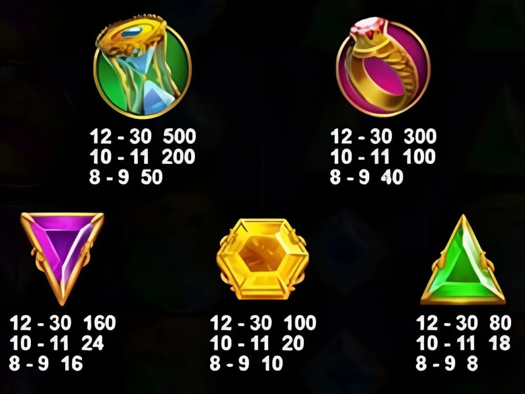 Gates of Olympus Symbols