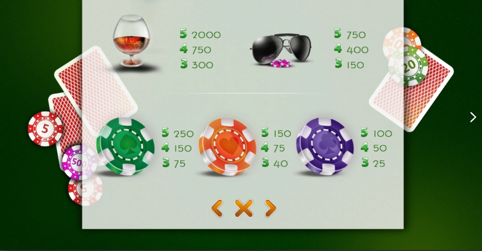 Review of the Poker Room Slot